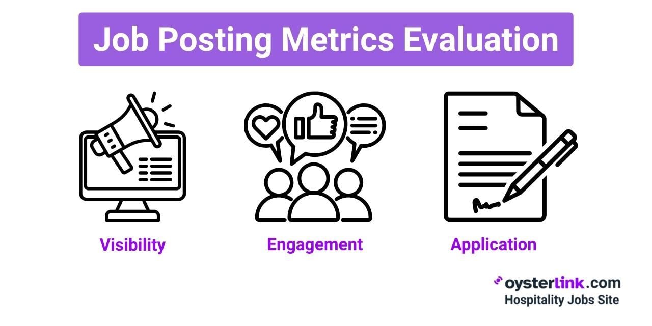 Job Posting Metrics Evaluation